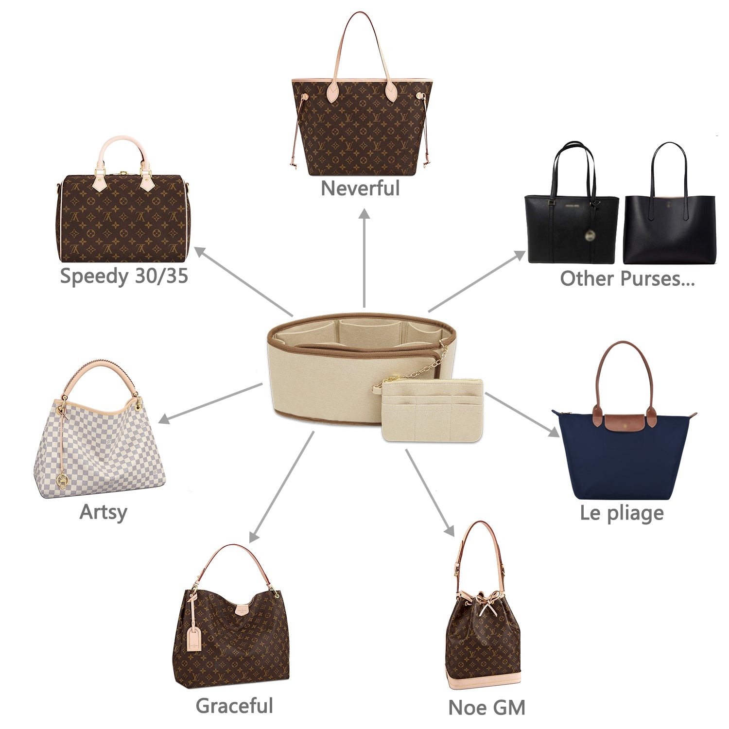 ที่插入 organizer สำหรับกระเป๋า Speedy, Neverfull, Tote – ไซส์ฟรี, 3 สี product image 7