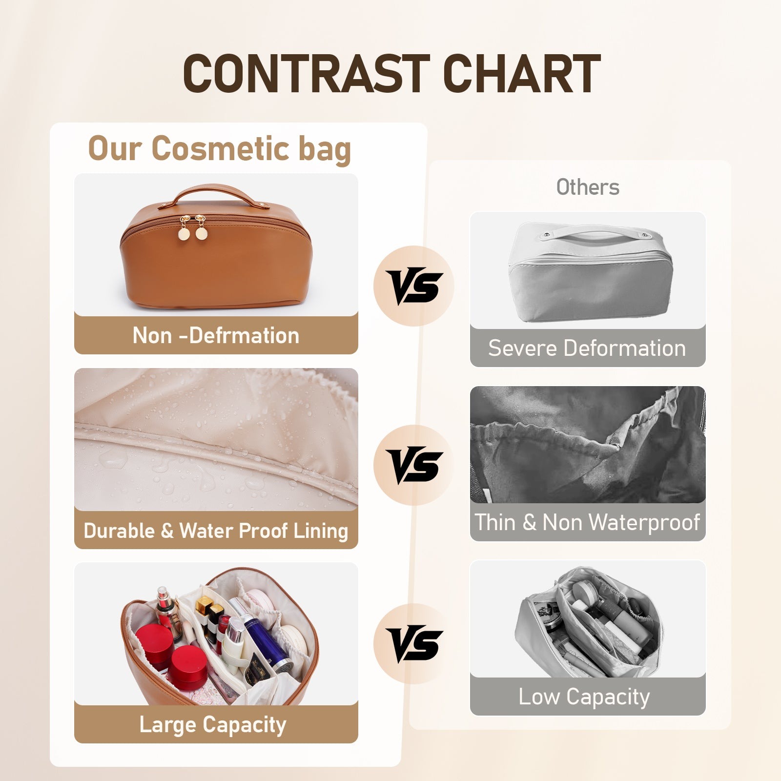 Velkokapacitní voděodolná kosmetická taška z PU kůže pro ženy – organizér na make-up s přepážkou a uchem product image 31