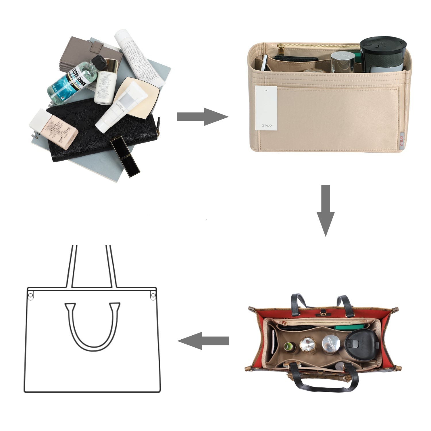Handtaschen-Organizer-Einsatz – Passend für Speedy, Neverfull, Tote, ONTHEGO, Artsy und mehr product image 6