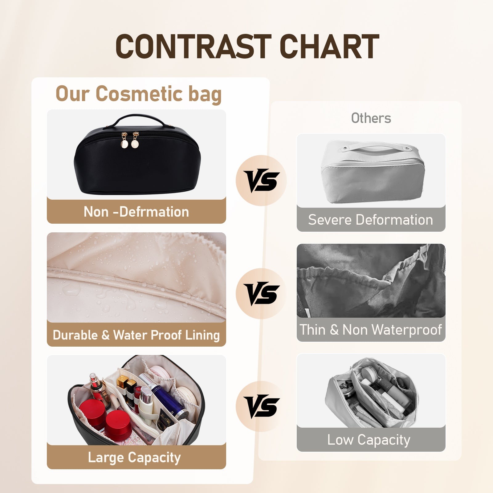 Velkokapacitní voděodolná kosmetická taška z PU kůže pro ženy – organizér na make-up s přepážkou a uchem detail image 12