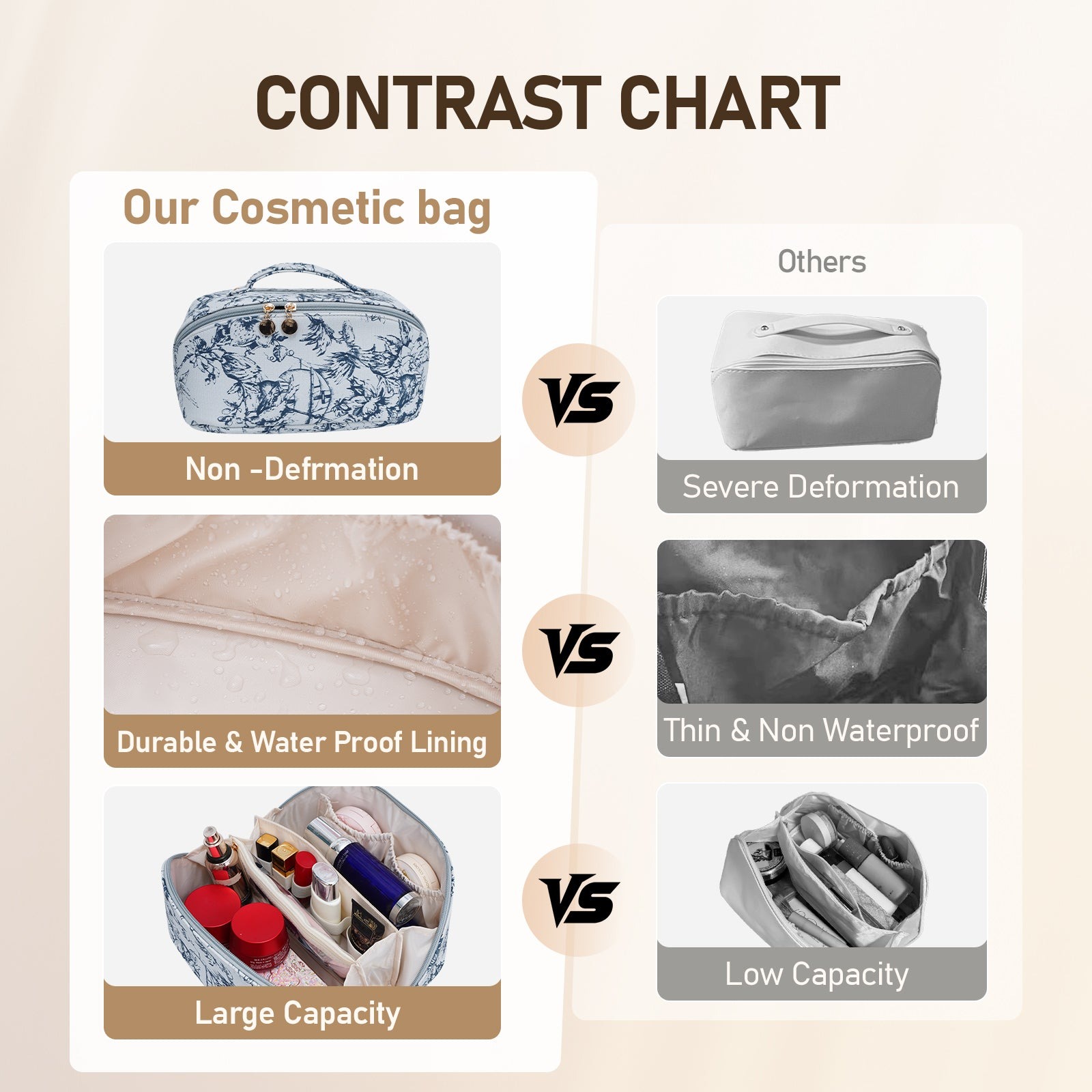 Velkokapacitní voděodolná kosmetická taška z PU kůže pro ženy – organizér na make-up s přepážkou a uchem detail image 3