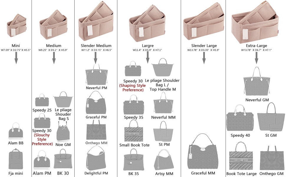 Organizér do kabelky pro LV Speedy Neverfull Tote – 6 velikostí, vložka do tašky z plsti se zipem detail image 7